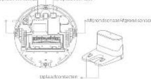 MOVA M1 - Routinematig onderhoud - 2