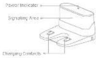 MOVA M1 - EN Product Overview Product Overview - 7