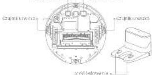 MOVA M1 - Rutynowa konserwacja - 1