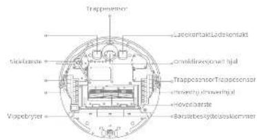 MOVA M1 - Produktoversikt - 2