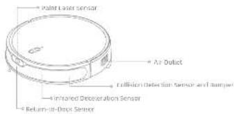 MOVA M1 - EN Product Overview Product Overview - 3