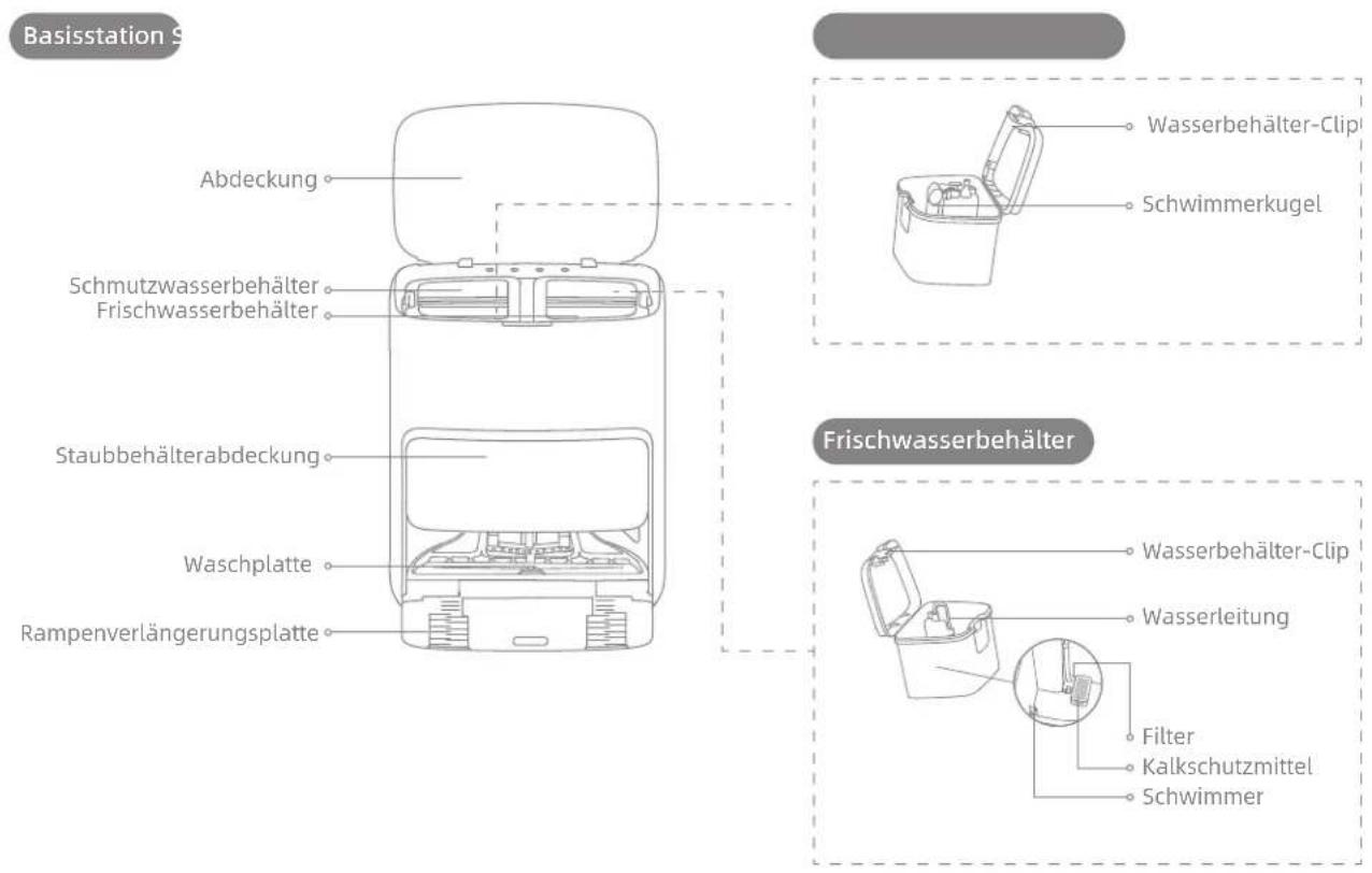 MOVA Z60 Ultra Roller Complete - Produktübersicht - 1