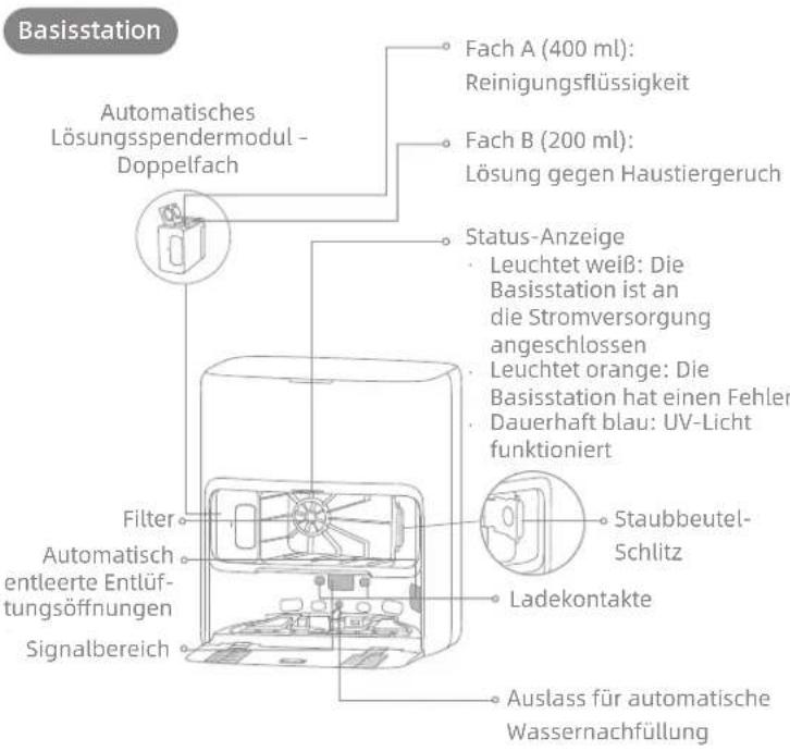 MOVA Z60 Ultra Roller Complete - Produktübersicht - 1