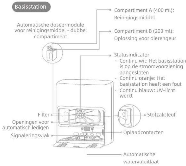 MOVA Z60 Ultra Roller Complete - Productverzicht - 1