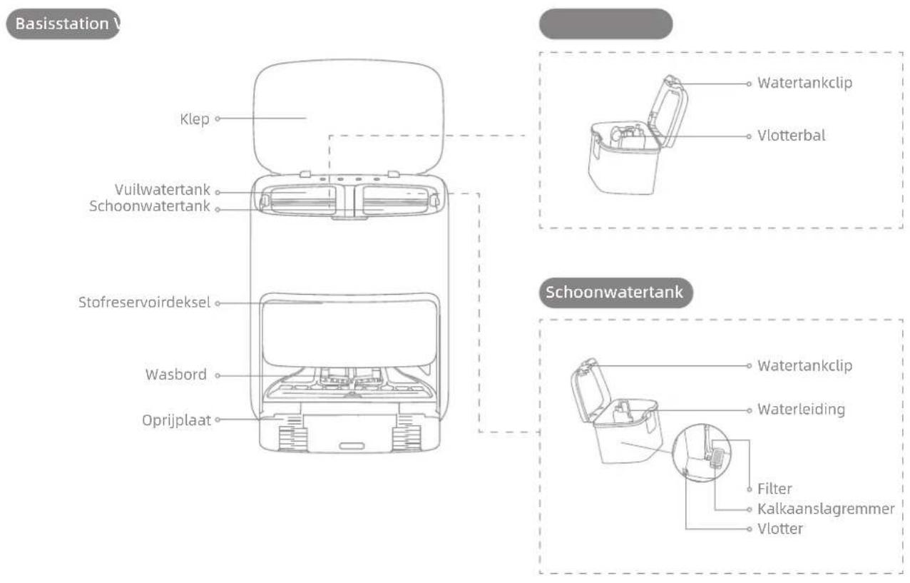 MOVA Z60 Ultra Roller Complete - Productoverzicht - 1