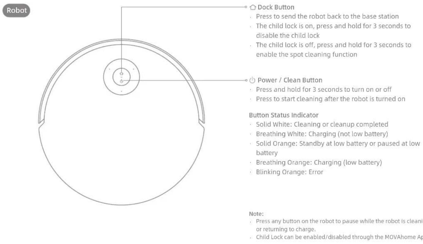 MOVA Z60 Ultra Roller Complete - Product Overview - 1
