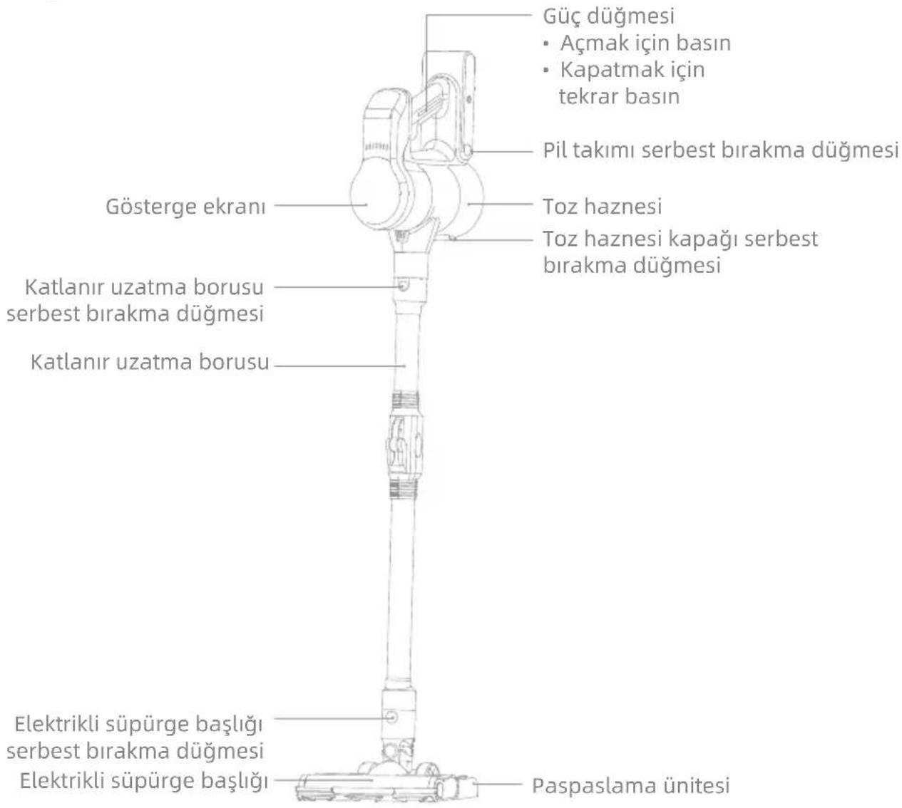 MOVA S2 Detect - Ürün Genel Bilgileri - 1