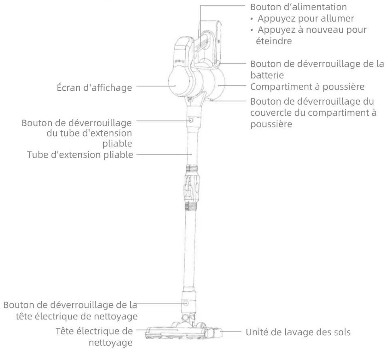 MOVA S2 Detect - Présentation du produit - 1
