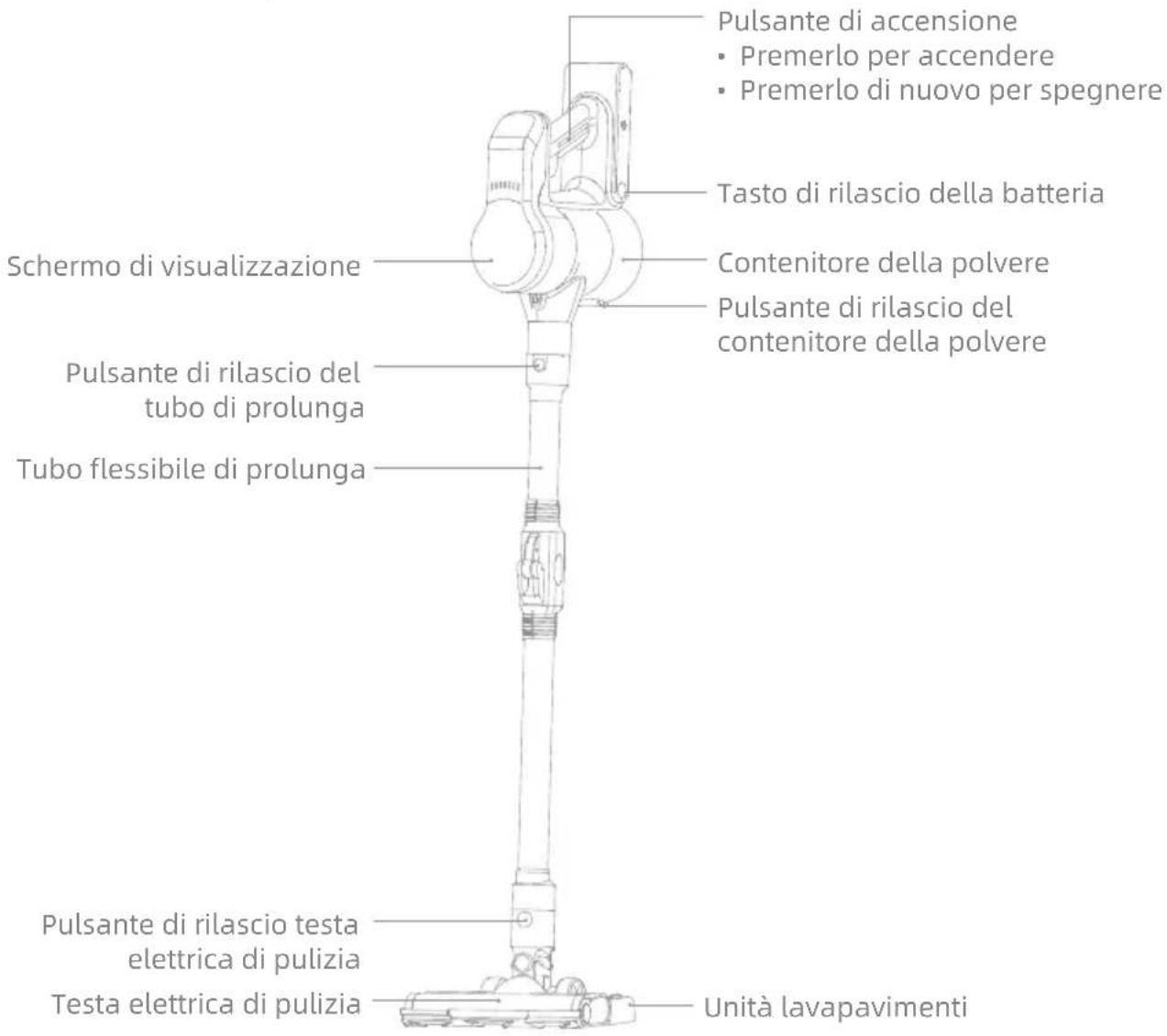 MOVA S2 Detect - Introduzione al Prodotto - 1