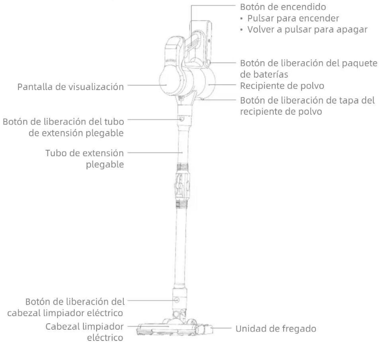 MOVA S2 Detect - Descripción general del producto - 1