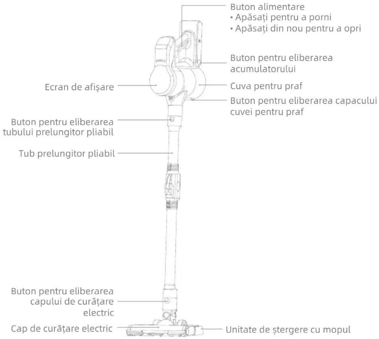 MOVA S2 Detect - Prezentarea generală a produsului - 1