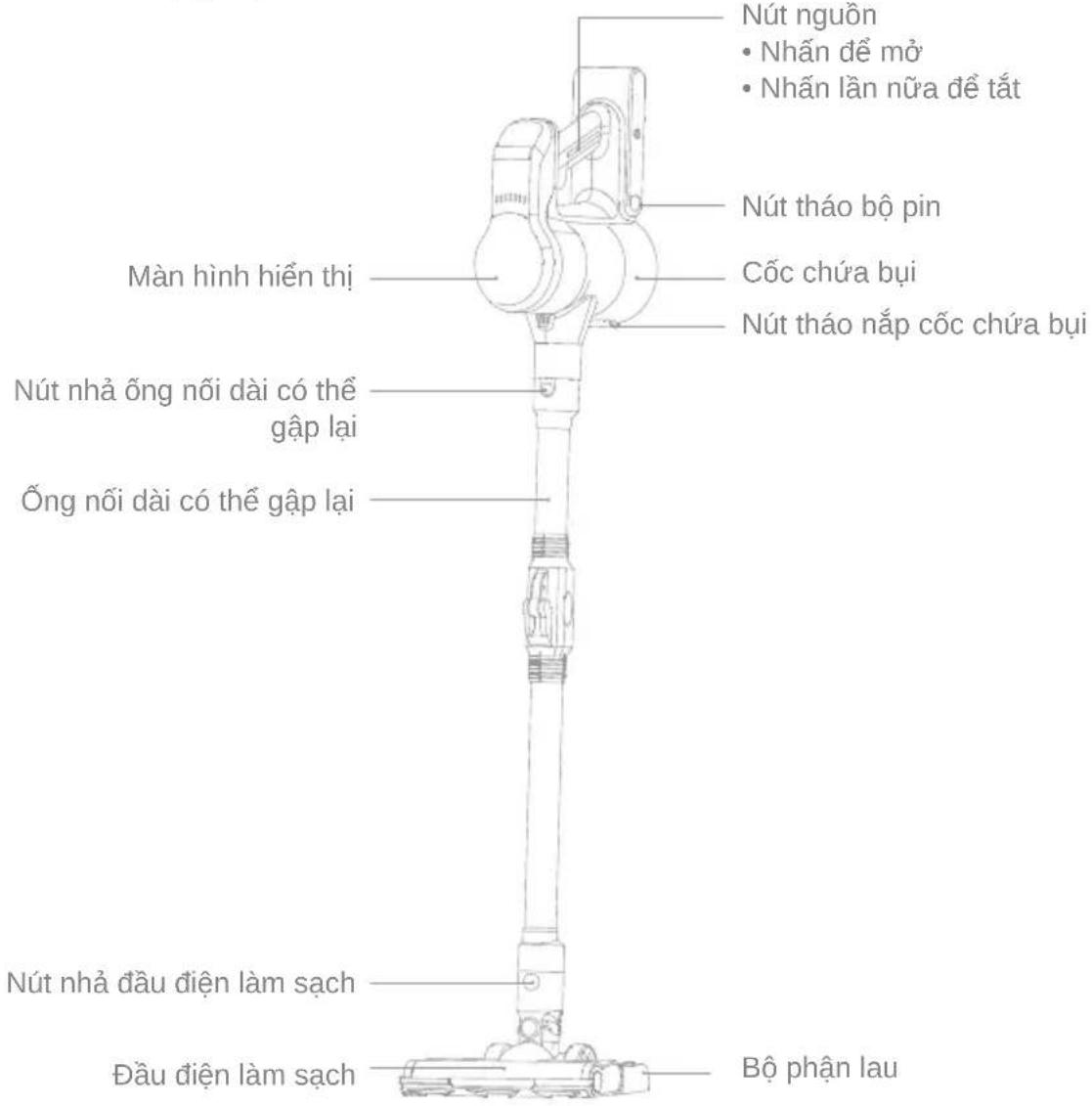 MOVA S2 Detect - Tổng Quan Về Sản Phẩm - 1