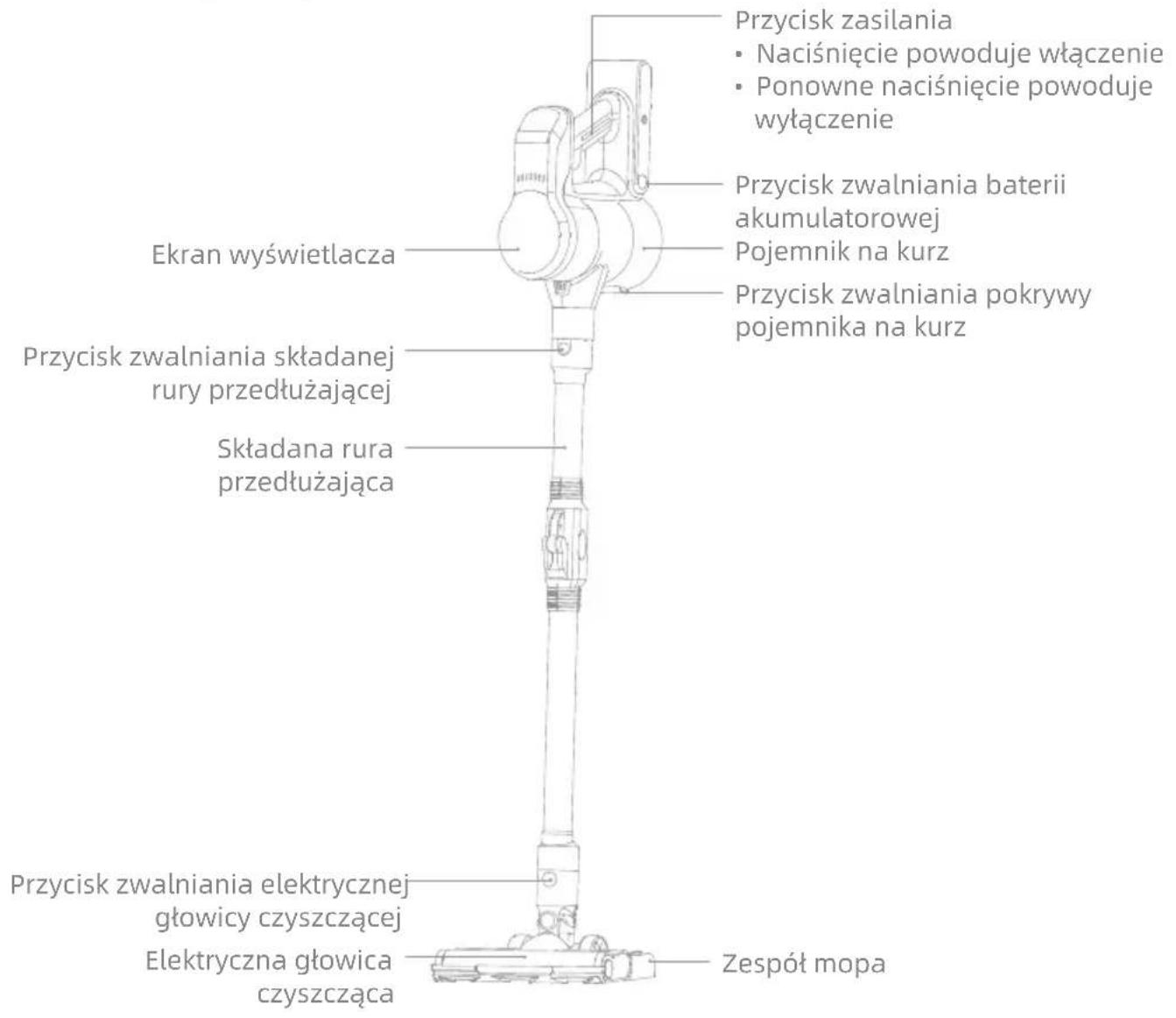 MOVA S2 Detect - Opis urządzenia - 1