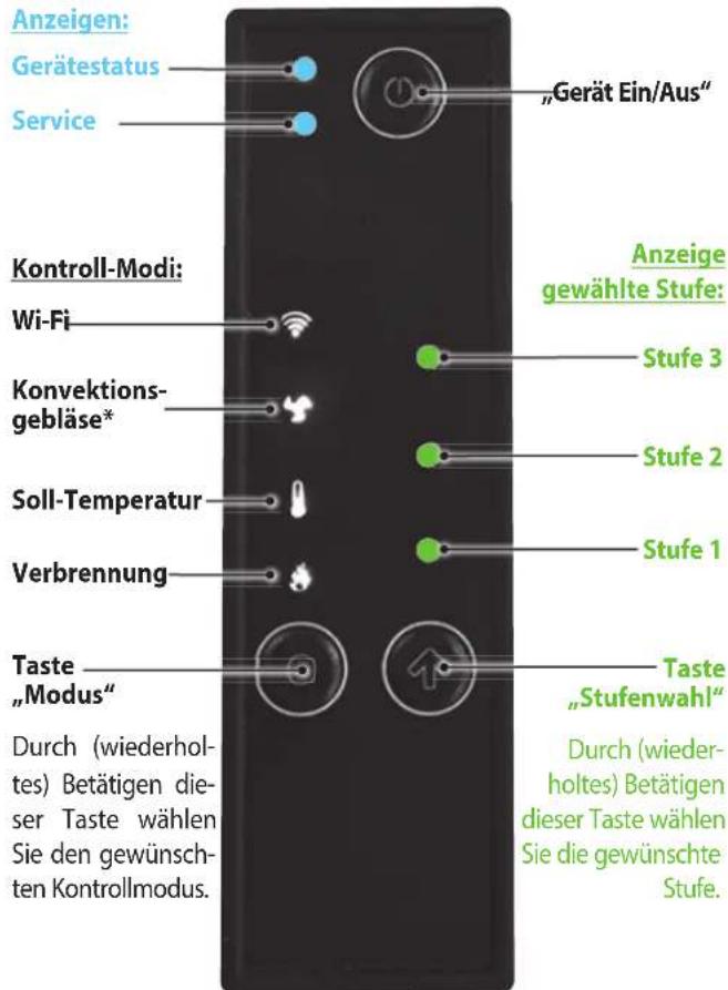 ORANIER Pio - „WiKey“-Gerätebedienteil Übersicht - 1