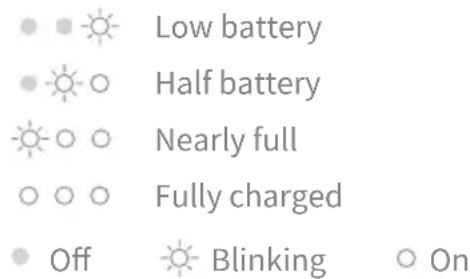 MOVA S4 Detect - LED Battery Status Indicator - 1
