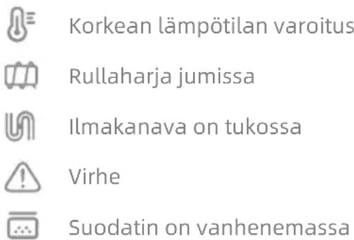 MOVA S4 Detect - Näyttöruudun esittely - 1