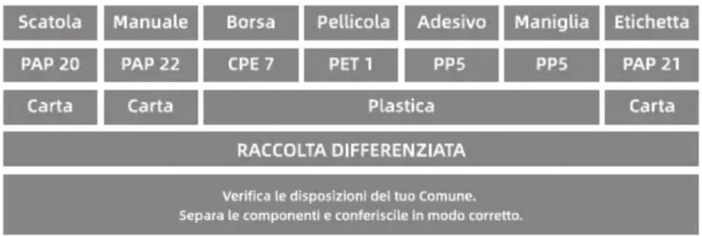 MOVA S4 Detect - Informazioni RAEE - 2
