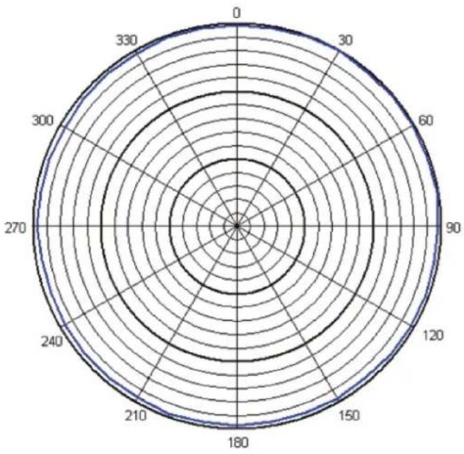Dörr LV-30 - | SPECIFICHE TECNICHE - 1