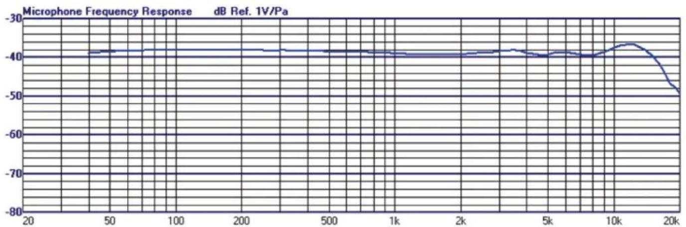 Dörr LV-30 - | TECHNICAL SPECIFICATIONS - 2