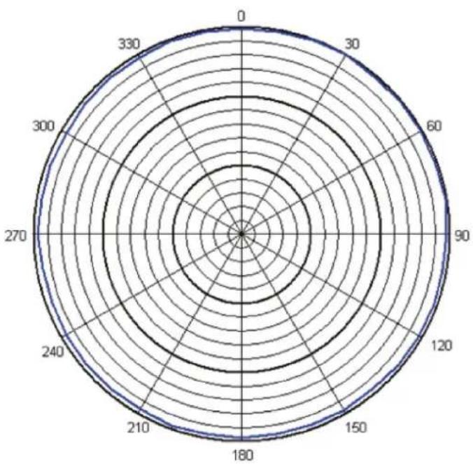 Dörr LV-30 - Especificaciones - 1