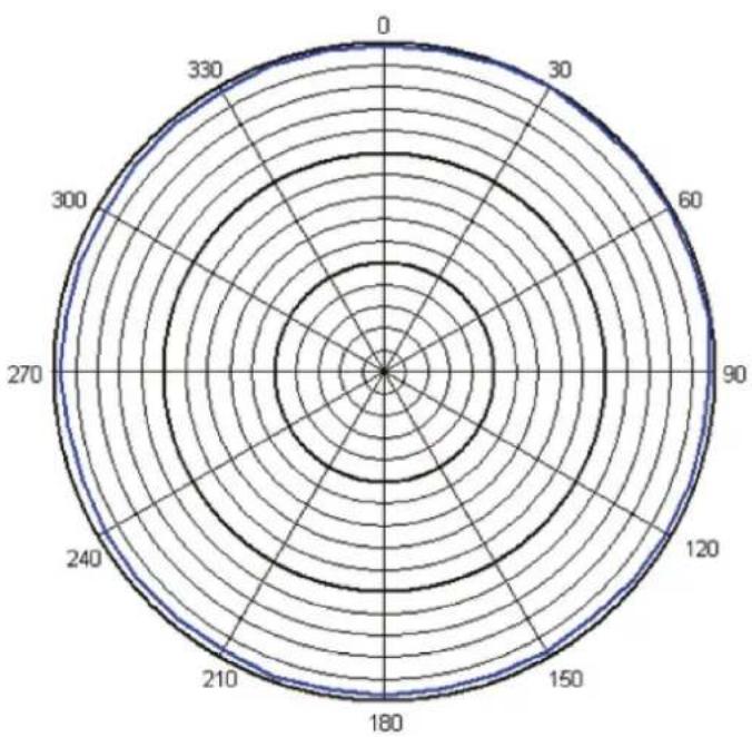 Dörr LV-30 - | TECHNICAL SPECIFICATIONS - 1