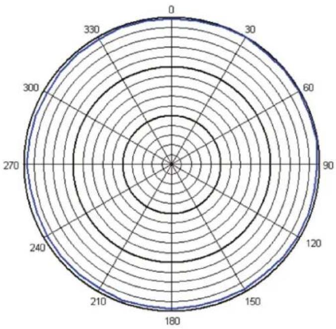 Dörr LV-30 - | TECHNISCHE DATEN - 1