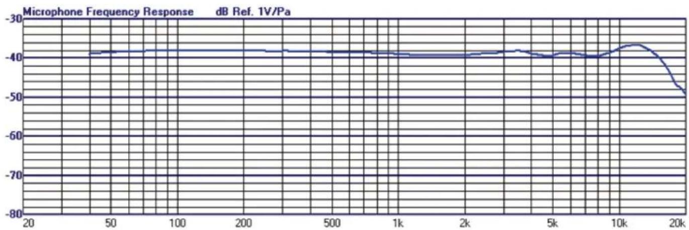 Dörr LV-30 - Especificaciones - 2