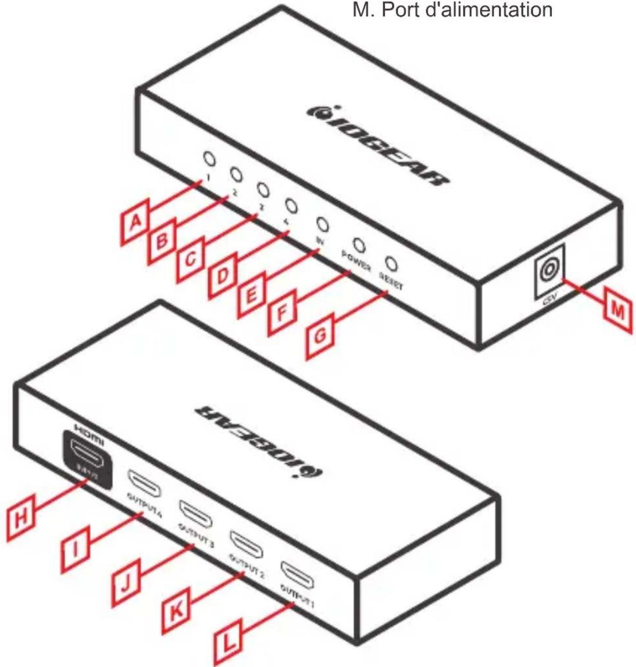 M. Port d'alimentation iOGEAR A B C D E F G M iV68016 H I J K L