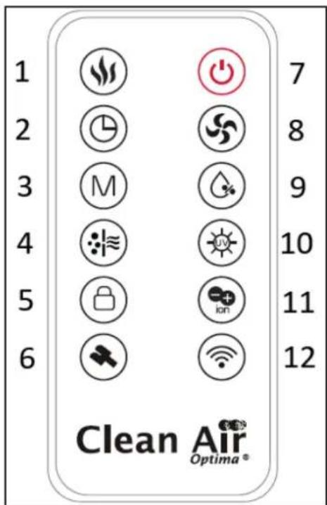 Clean Air Optima CA-808 Smart - Remote control - 1