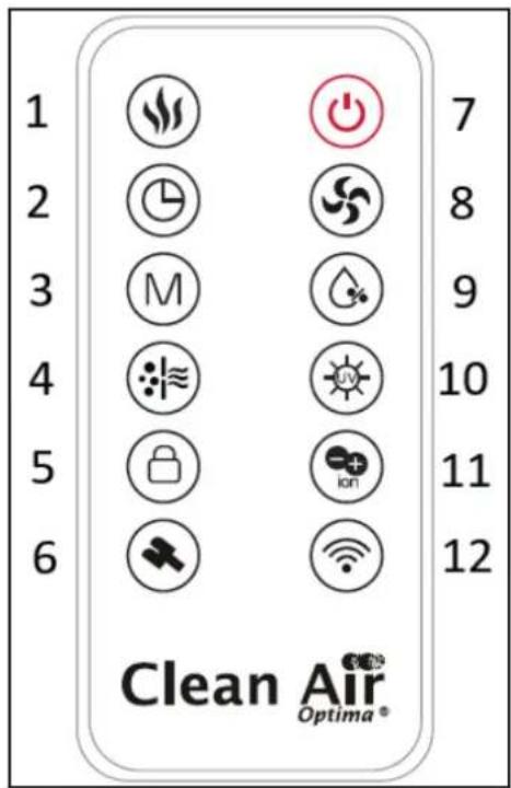 Clean Air Optima CA-808 Smart - Installatie - 3