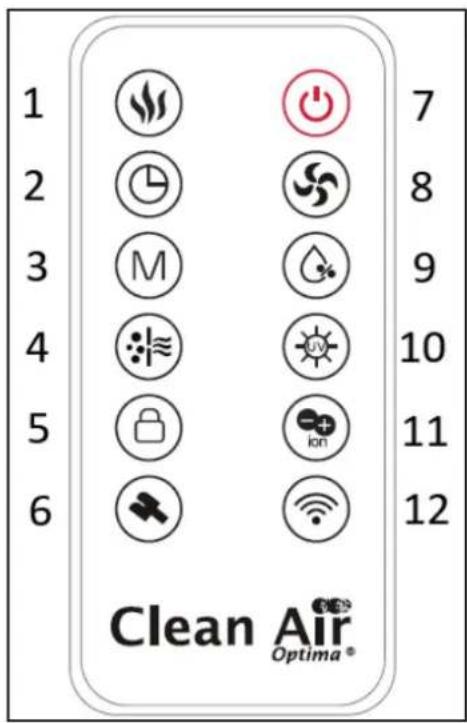 Clean Air Optima CA-808 Smart - Installation - 3