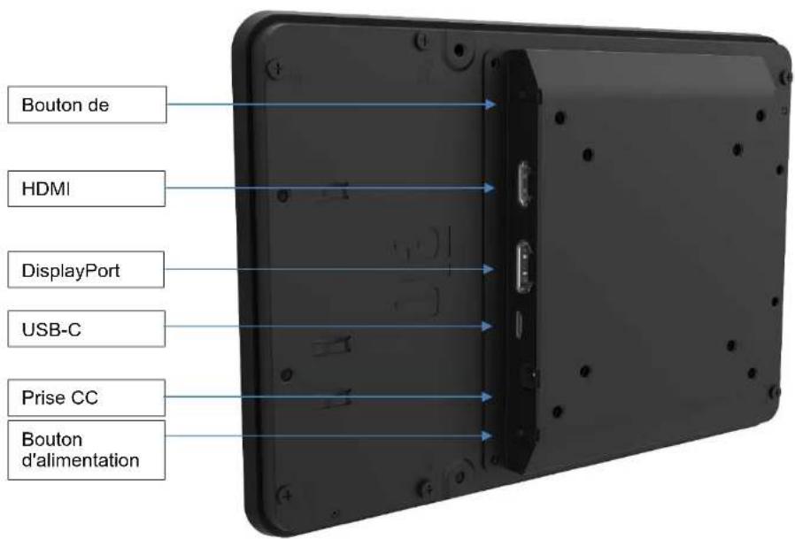 ELO 0764L - Panneau de connecteurs et interfaces ET0764L: - 2