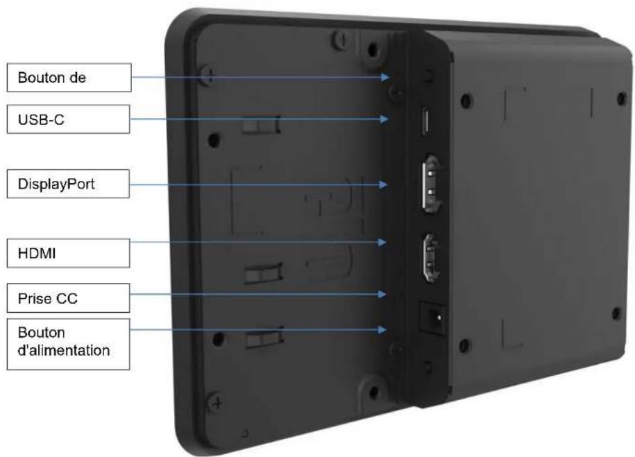 ELO 0764L - Panneau de connecteurs et interfaces ET0764L: - 1