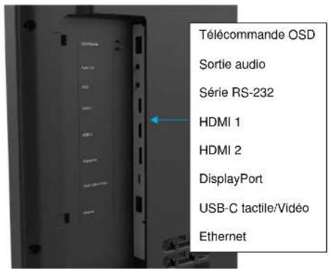 ELO 6554L - Écran IDS : Connexion à un ordinateur externe - 1