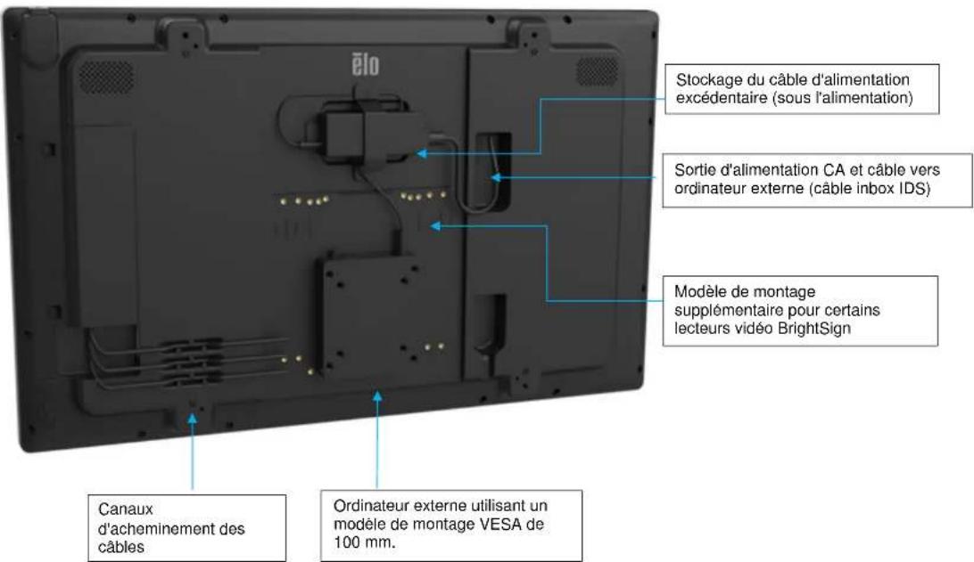 ELO 5554L - Écran IDS : Montage de l'ordinateur externe et connexion de l'alimentation - 1
