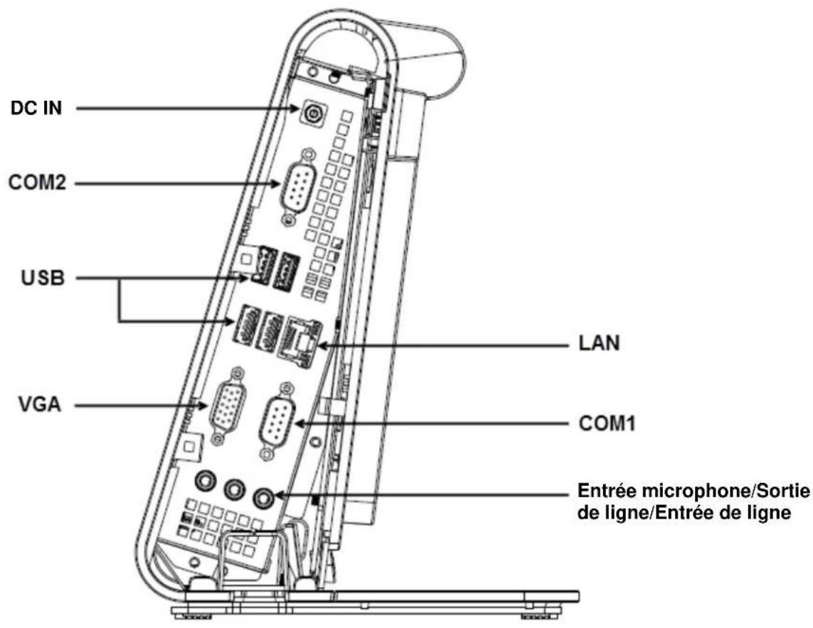 DC IN COM2 USB VGA LAN COM1 Entrée microphone/Sortie de ligne/Entrée de ligne