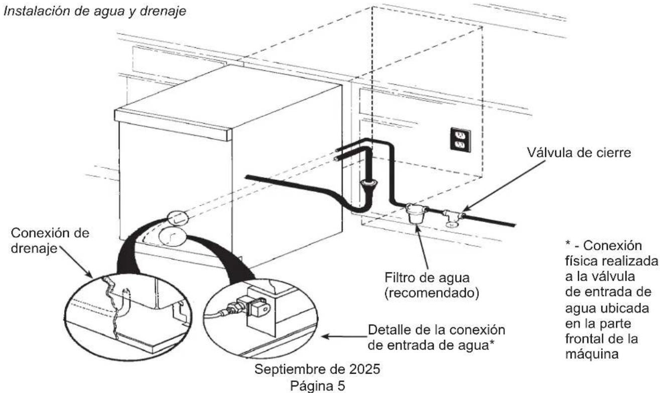 Scotsman DRC033 - TODA LA PLOMERÍA DEBE CUMPLIR CON LOS CÓDIGOS LOCALES - 1