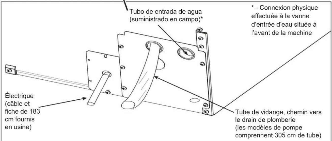 Scotsman SRC035 - Instalación del drenaje del modelo con bomba de drenaje - 1