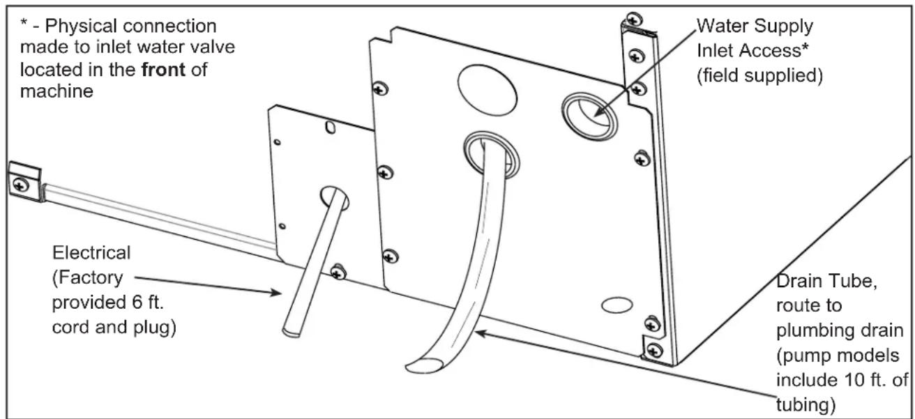Scotsman SRC035 - Installation: Gravity Drain - 1