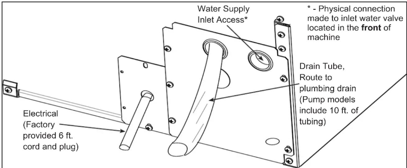 Scotsman SRC065 - Keep unit from Freezing - 1