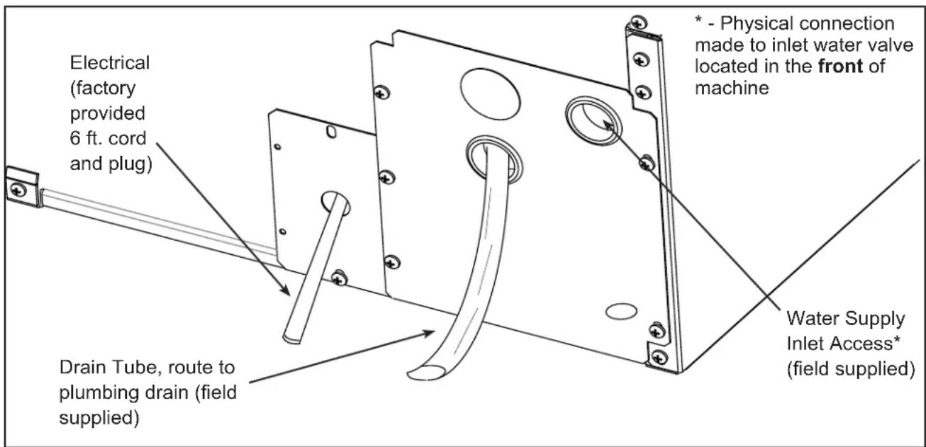 Scotsman SRC065 - Installation: Gravity Drain - 1