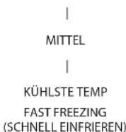 HOTPOINT HAC18 T2 - TEMPERATUR IM GEFRIERFACH UND KÜHLRAUM - 2
