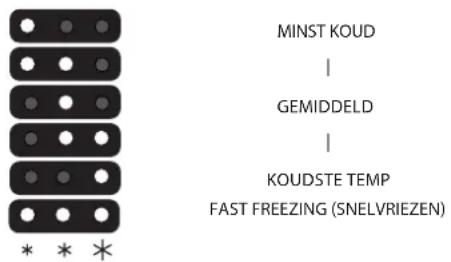 HOTPOINT HAC18 T2 - KOELVAK EN VRIESVAK - 1