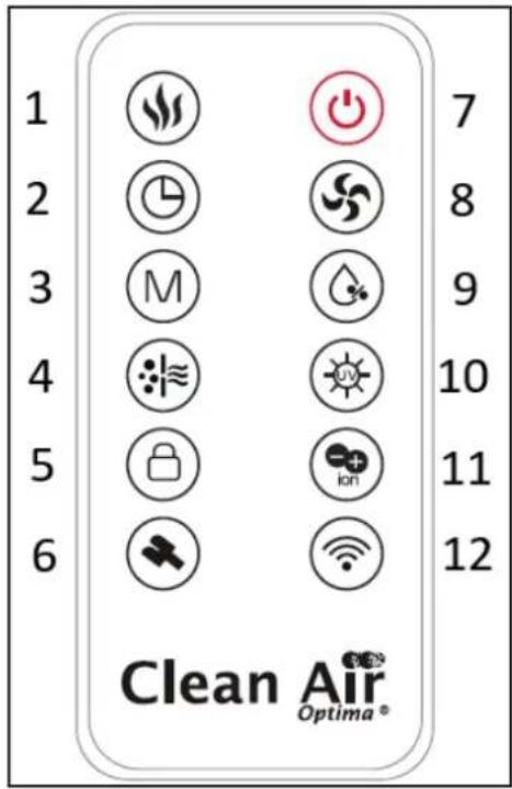 Clean Air Optima CA-806 Smart - Telecomando - 1