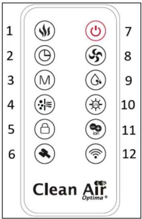 Clean Air Optima CA-806 Smart - Remote control - 1