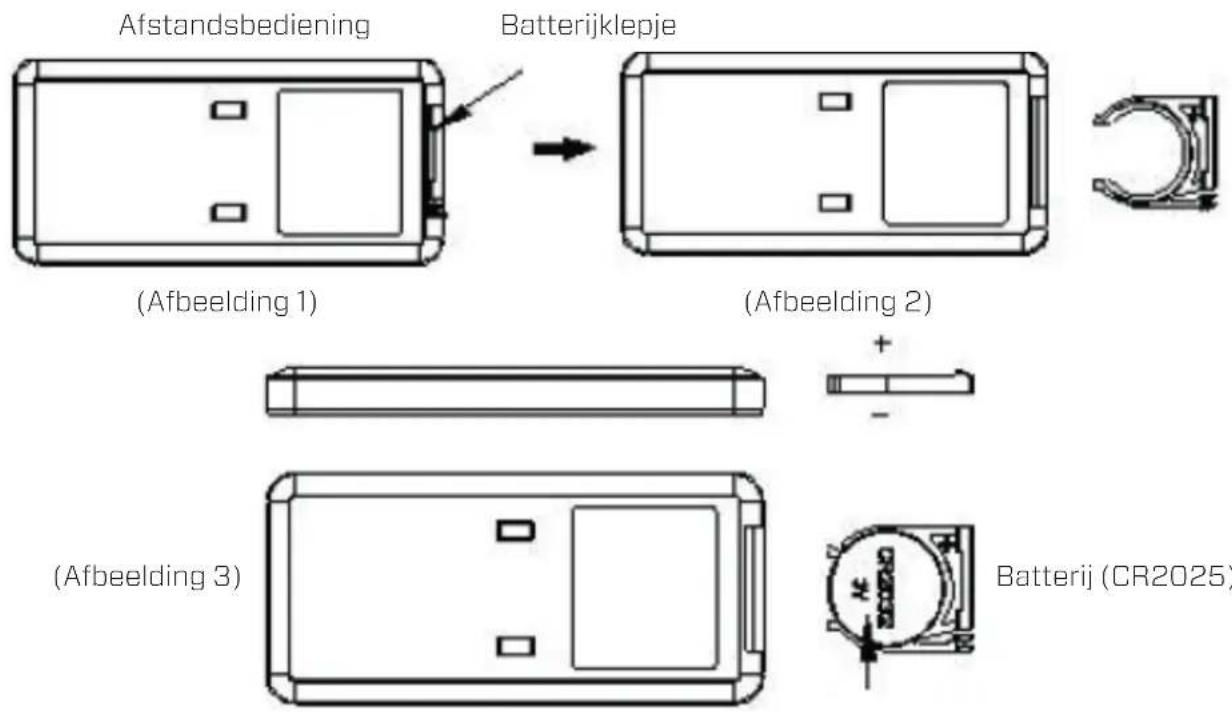 Clean Air Optima CA-806 Smart - Afstandsbediening - 1