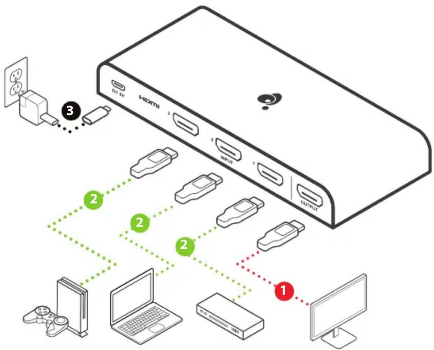 IOGEAR GHDSW4K3 - Paso 3 .... - 1