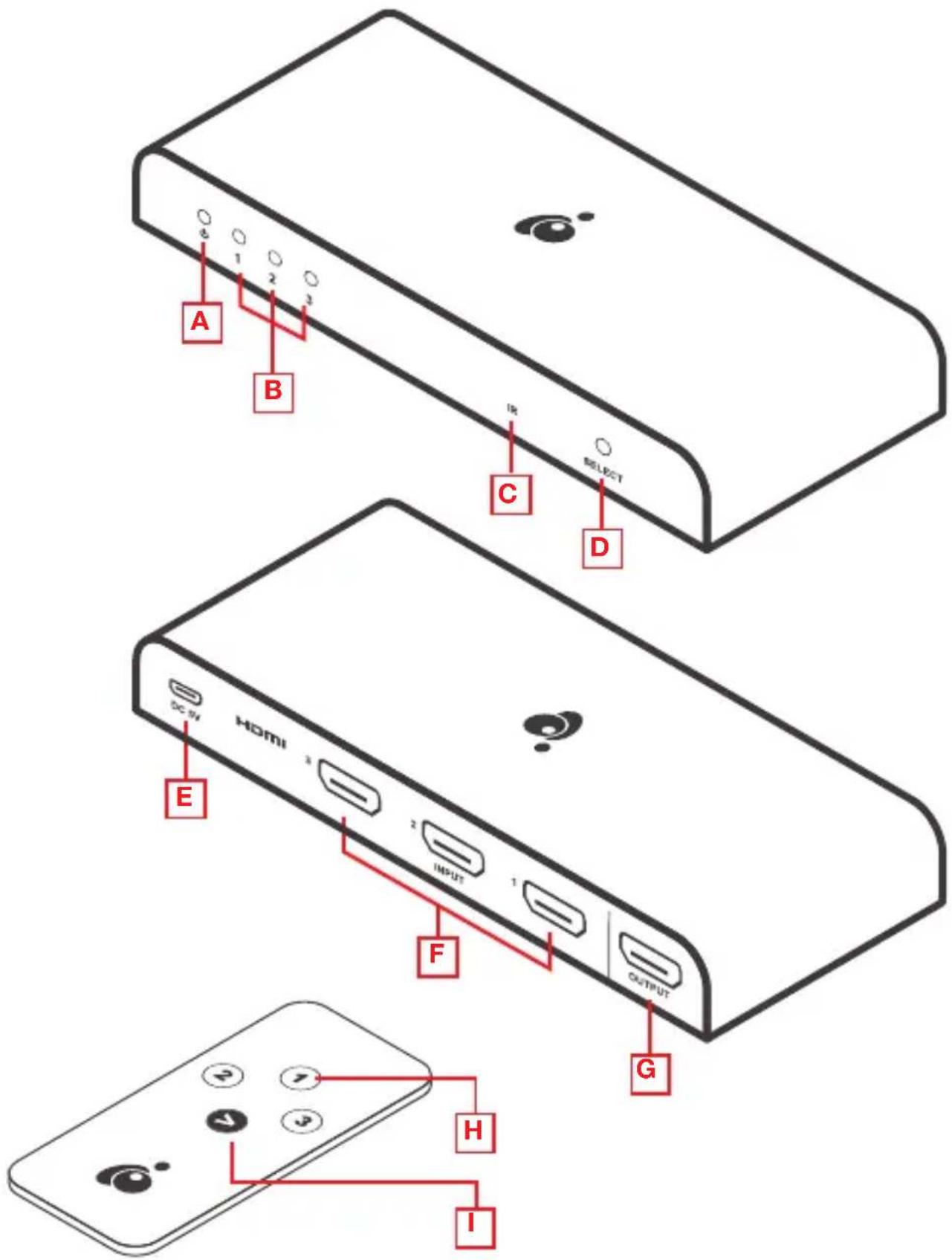IOGEAR GHDSW4K3 - Introduction - 1