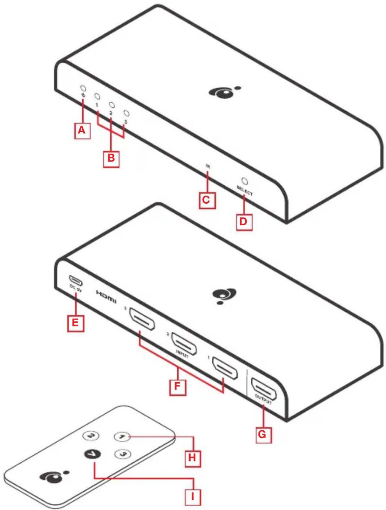 IOGEAR GHDSW4K3 - Introducción - 1