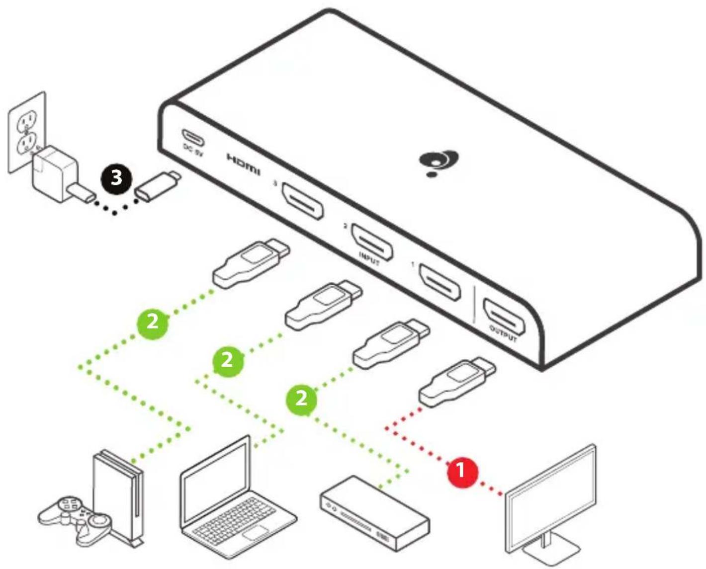 IOGEAR GHDSW4K3 - Step 3 - 1